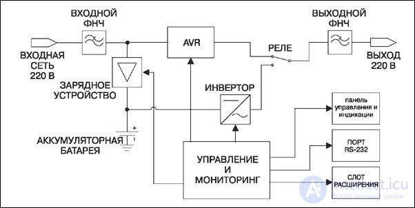General Questions on Repairing Uninterruptible Power Supplies (UPS)