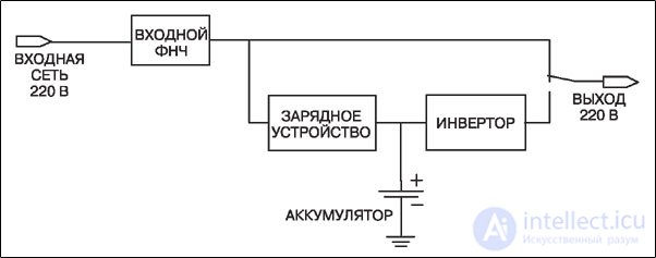 General Questions on Repairing Uninterruptible Power Supplies (UPS)