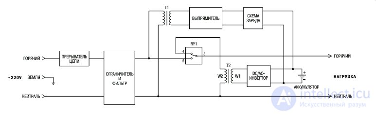 General Questions on Repairing Uninterruptible Power Supplies (UPS)