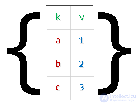 SQL Antipatterns