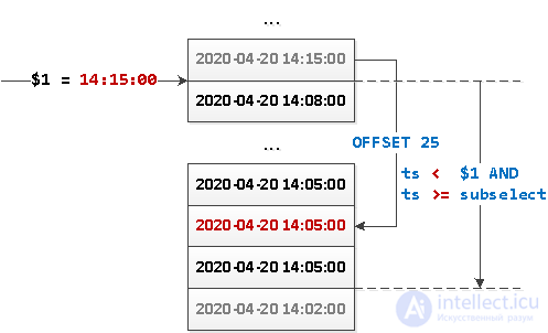 SQL Antipatterns