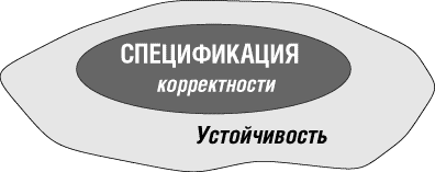 The concept of liveness in computer science and systems (Liveness, Robustness, Persistence)