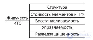 The concept of liveness in computer science and systems (Liveness, Robustness, Persistence)
