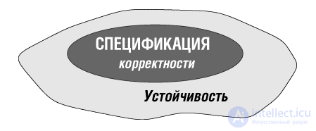 The concept of liveness in computer science and systems (Liveness, Robustness, Persistence)