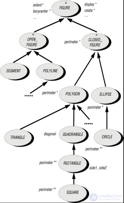 14. Inheritance in OOP: Kinds of Inheritance