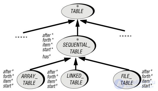 14. Inheritance in OOP: Kinds of Inheritance
