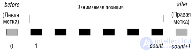 14. Inheritance in OOP: Kinds of Inheritance