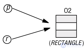 14. Inheritance in OOP: Kinds of Inheritance