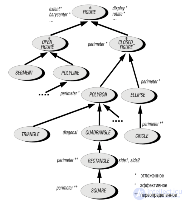 14. Inheritance in OOP: Kinds of Inheritance