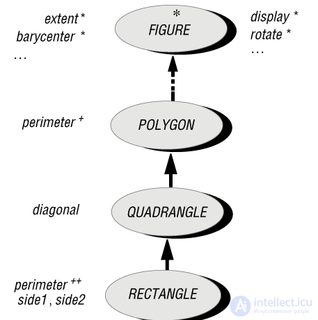 14. Inheritance in OOP: Kinds of Inheritance
