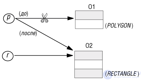 14. Inheritance in OOP: Kinds of Inheritance