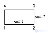 14. Inheritance in OOP: Kinds of Inheritance