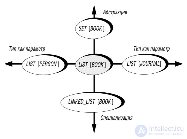 14. Inheritance in OOP: Kinds of Inheritance
