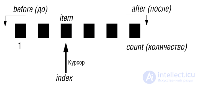 14. Inheritance in OOP: Kinds of Inheritance