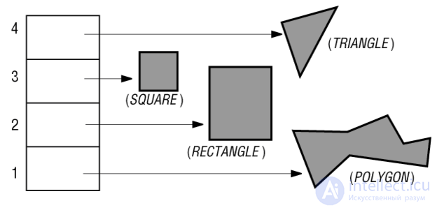 14. Inheritance in OOP: Kinds of Inheritance