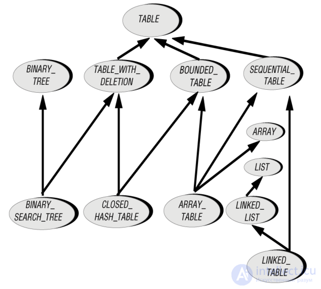 14. Inheritance in OOP: Kinds of Inheritance