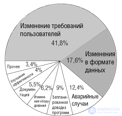 1. Software Quality