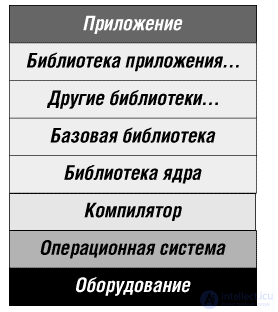 1. Software Quality