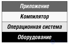 1. Software Quality