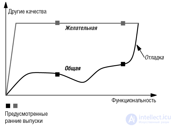 1. Software Quality