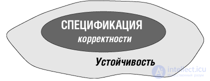 1. Software Quality