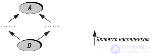 2. Criteria of Object Orientation