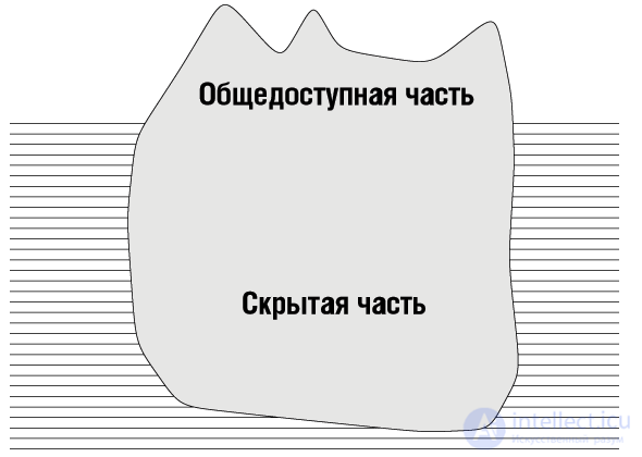 3. Modularity in Object-Oriented Programming: Its Essence and Methods of Decomposition