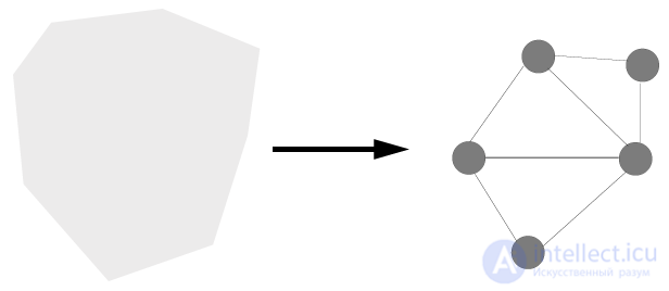 3. Modularity in Object-Oriented Programming: Its Essence and Methods of Decomposition
