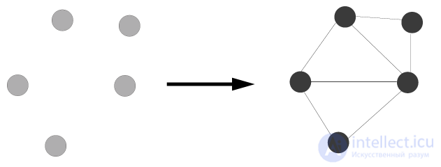 3. Modularity in Object-Oriented Programming: Its Essence and Methods of Decomposition