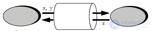 3. Modularity in Object-Oriented Programming: Its Essence and Methods of Decomposition