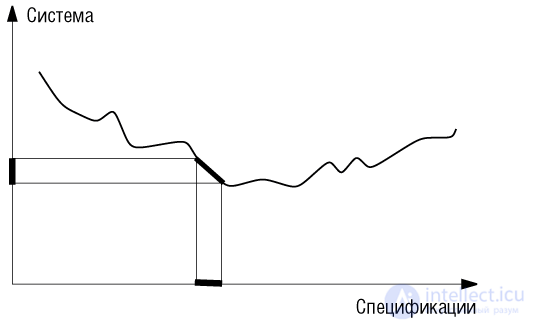 3. Modularity in Object-Oriented Programming: Its Essence and Methods of Decomposition