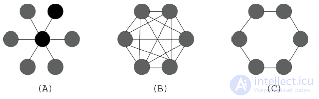 3. Modularity in Object-Oriented Programming: Its Essence and Methods of Decomposition
