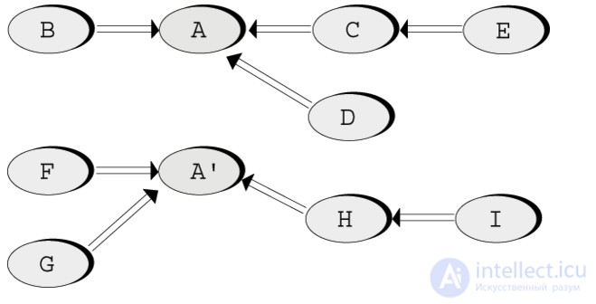 3. Modularity in Object-Oriented Programming: Its Essence and Methods of Decomposition