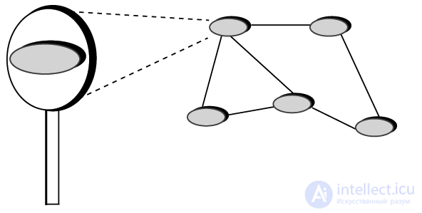 3. Modularity in Object-Oriented Programming: Its Essence and Methods of Decomposition