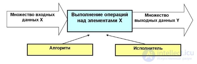 All Types of Software Development Methodologies and the Software Development Life Cycle