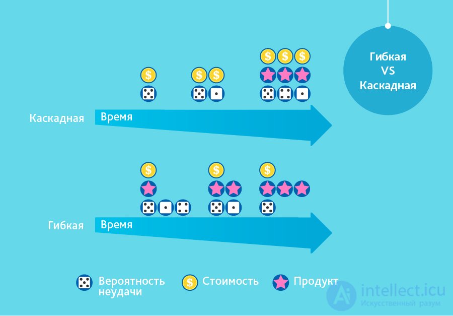 All Types of Software Development Methodologies and the Software Development Life Cycle