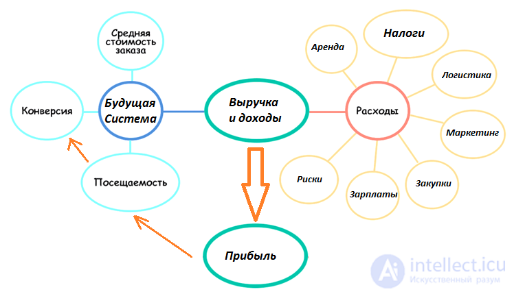 All Types of Software Development Methodologies and the Software Development Life Cycle