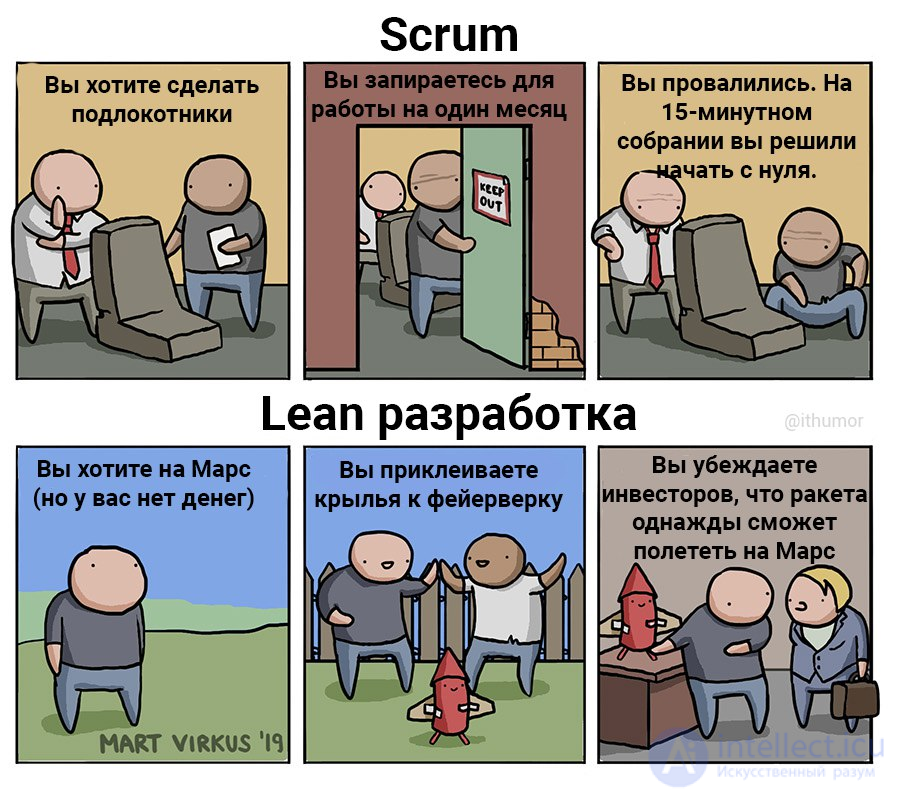 All Types of Software Development Methodologies and the Software Development Life Cycle