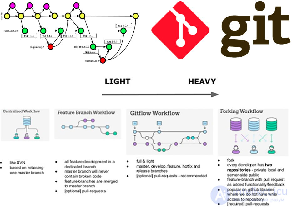Git Use Cases in the Software Development Lifecycle