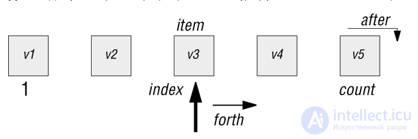 4. Approaches to Reuse