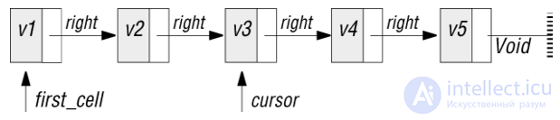 4. Approaches to Reuse