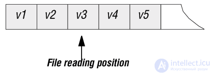 4. Approaches to Reuse
