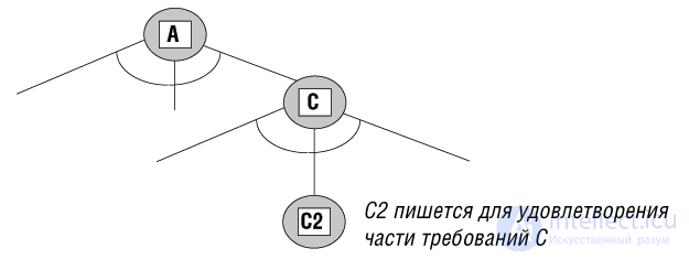 5. Towards Object Technology