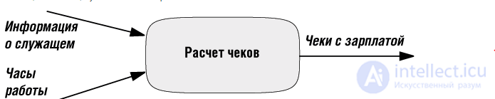 5. Towards Object Technology