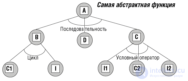 5. Towards Object Technology