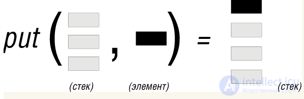 6. Abstract Data Types (ADT)