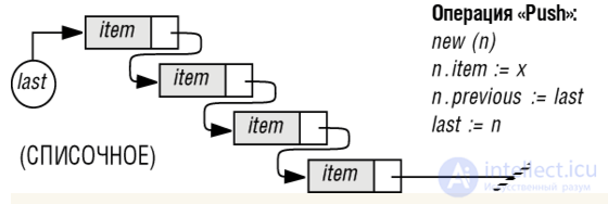 6. Abstract Data Types (ADT)