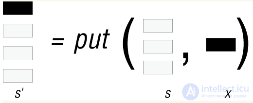6. Abstract Data Types (ADT)