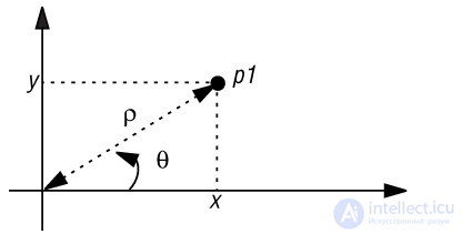 7. Static Structures: Classes