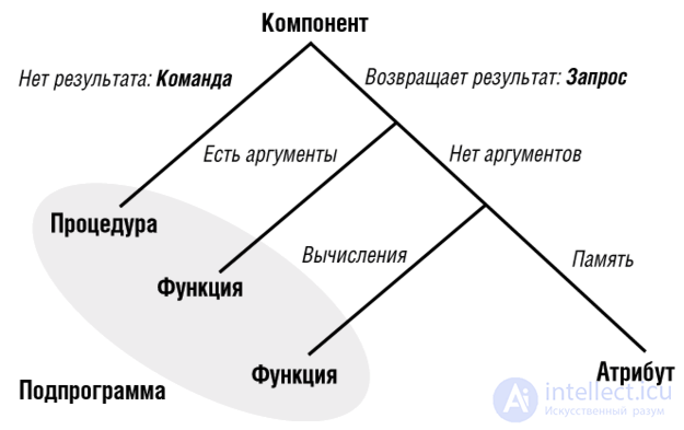 7. Static Structures: Classes